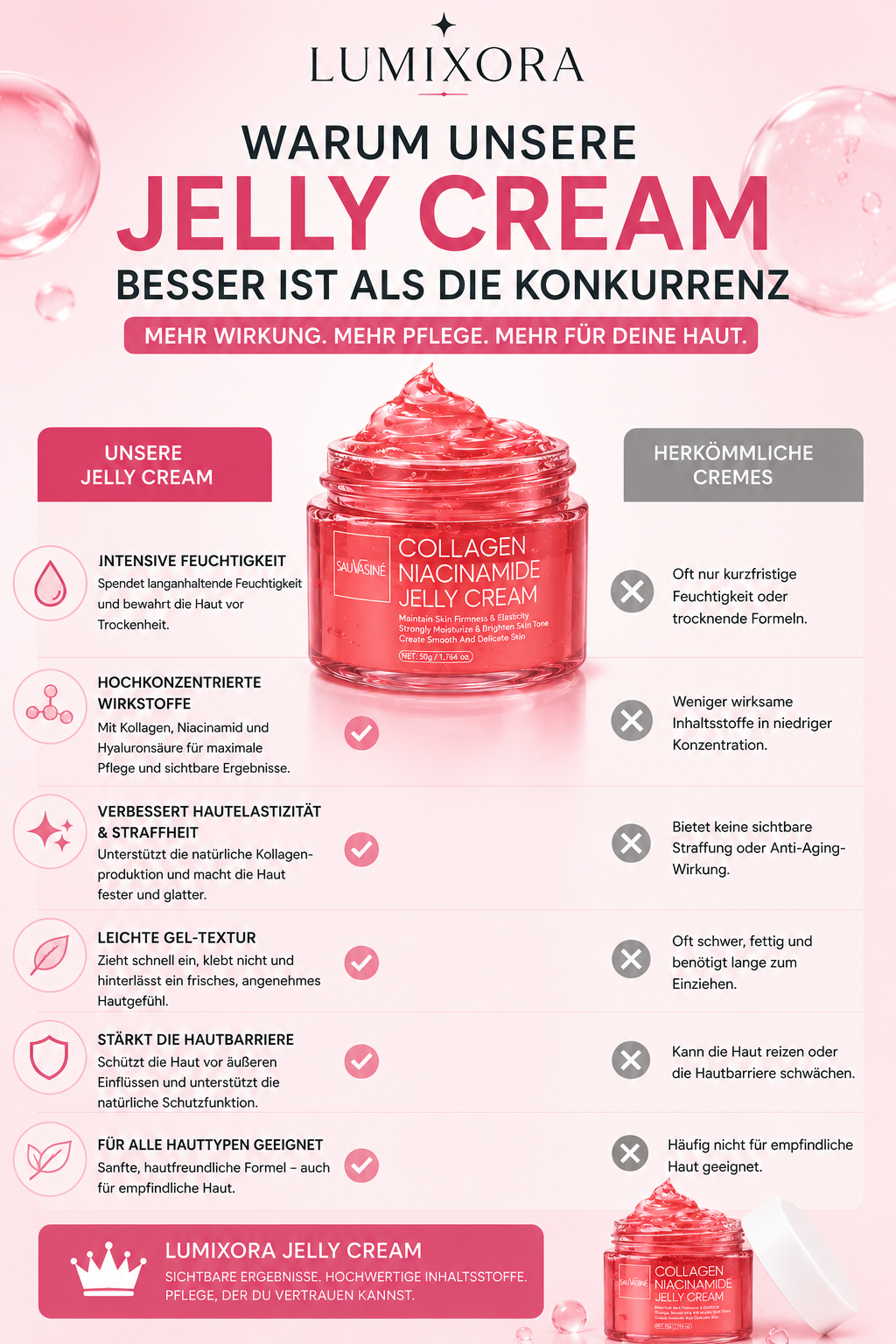 Kollagen-Gelee-Creme