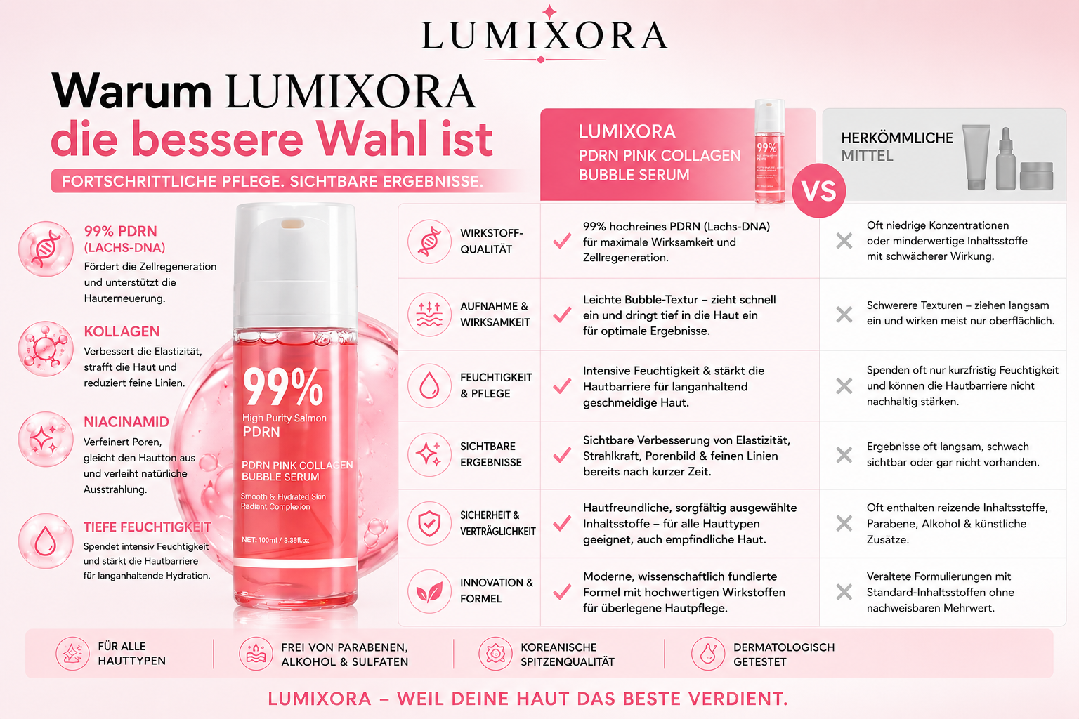Lumixoras Pink Collagen Bubble Serum mit 99% Reinheit